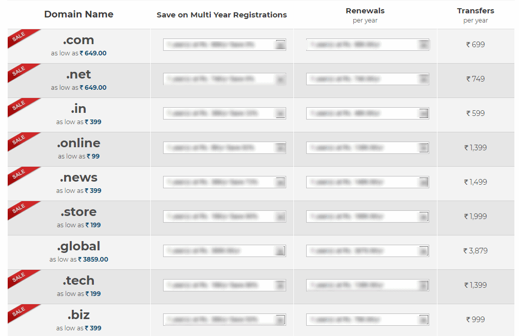 BigRock Domain Price List