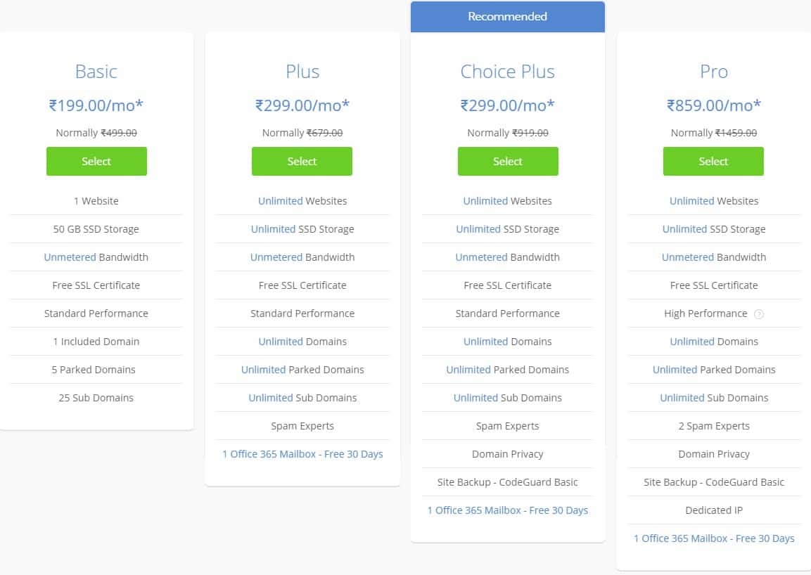 Types of Hosting Offered by Bluehost