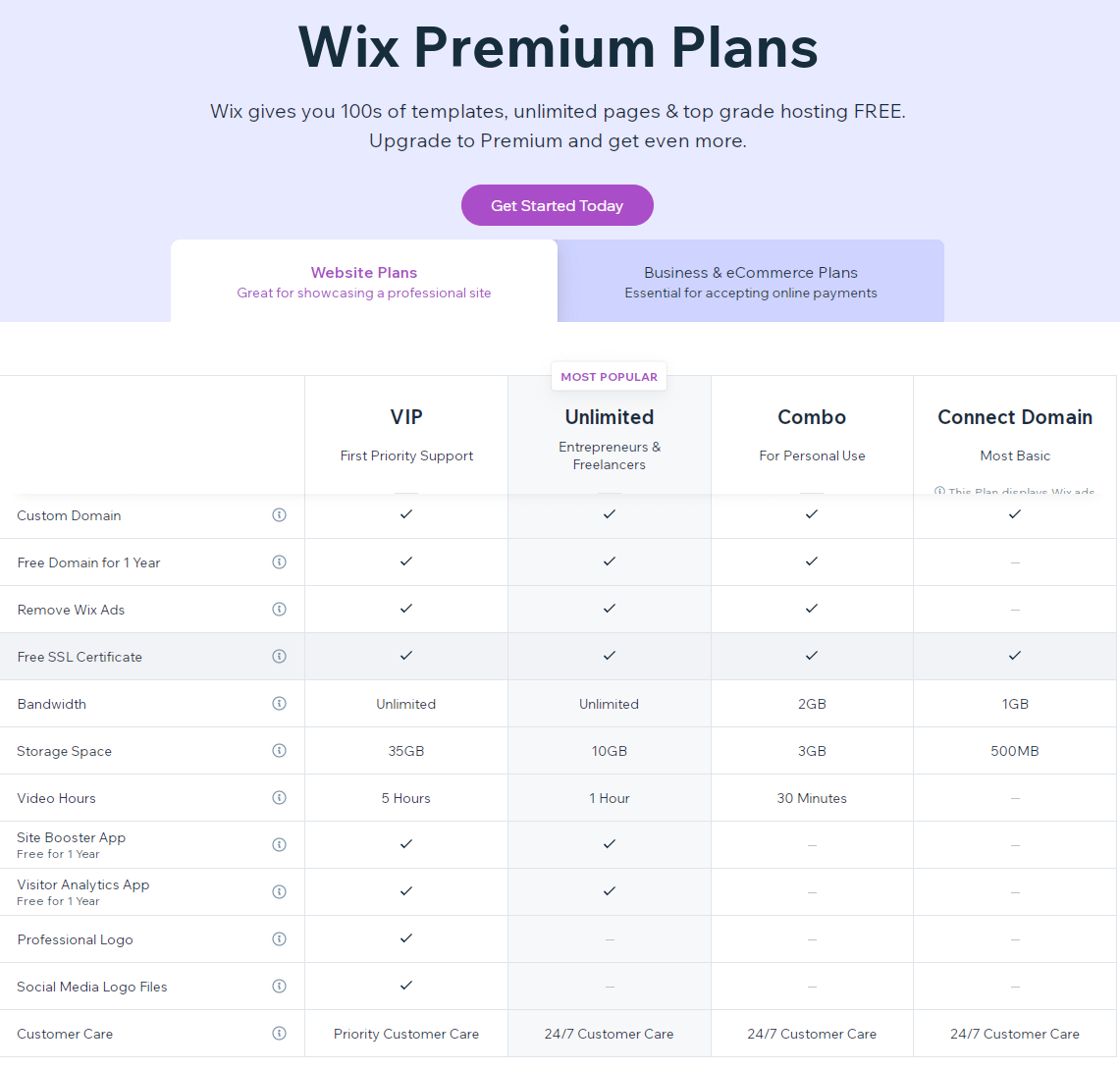 Types of Hosting Offered by Wix